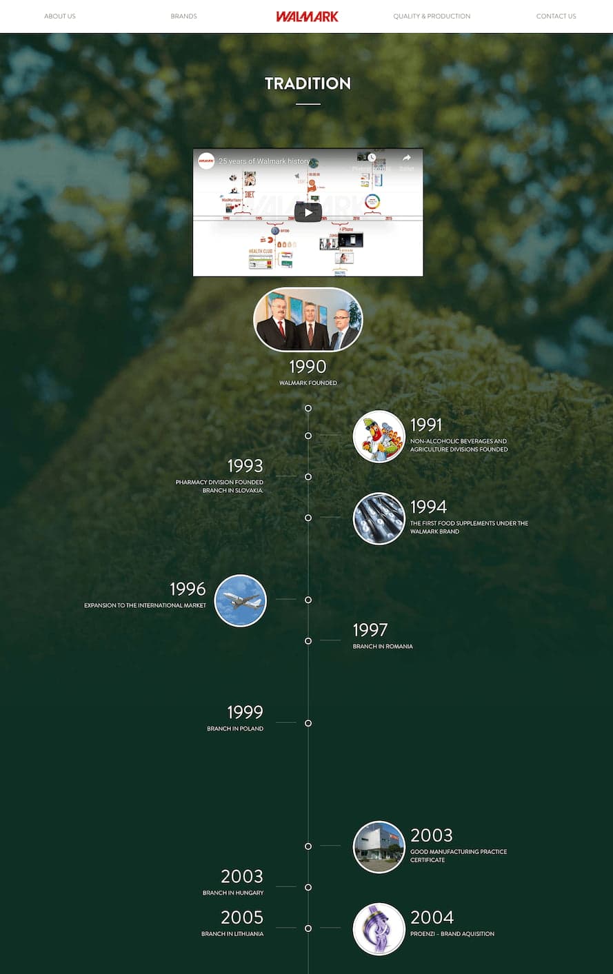 Elevating Walmark’s online presence with a dynamic web solution